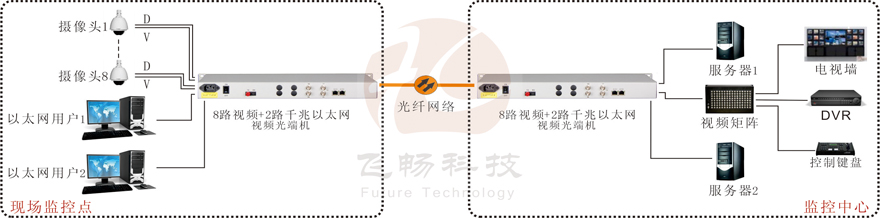 8路视频+2路千兆以太网视频黄桃视频APP在线看污