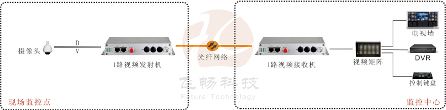 1路视频+1路反向数据视频黄桃视频APP在线看污