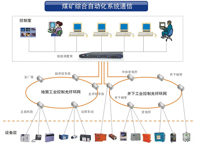 黄桃视频APP在线看黄科技业黄桃视频APP破解版系列产品在矿井工业中的应用方案