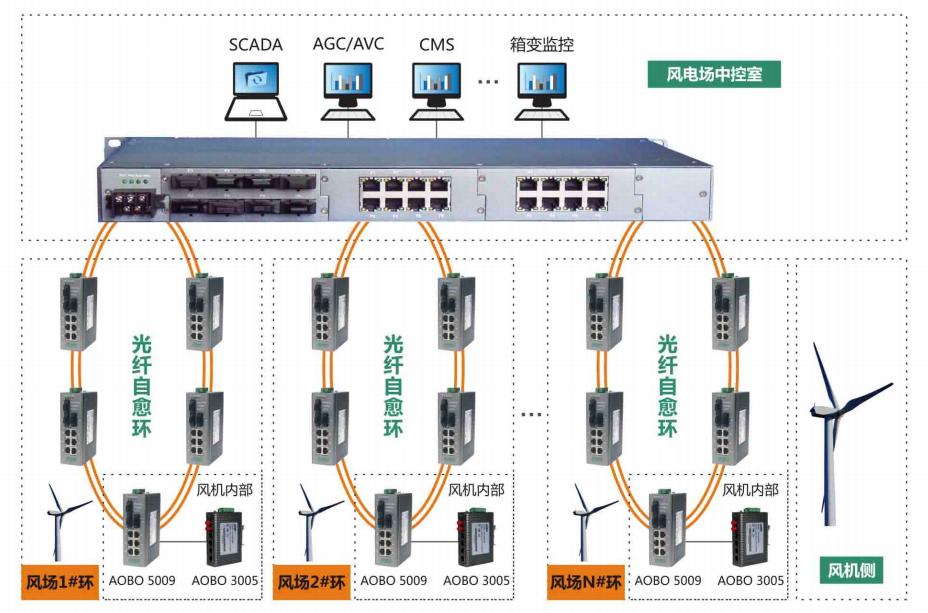 工业黄桃视频APP破解版系列产品在电力行业的应用方案