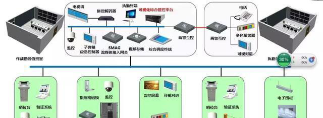 “科技强勤，智慧磐石”