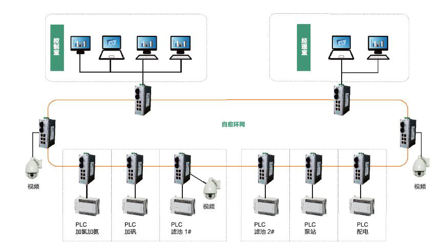 工业黄桃视频APP破解版系列产品在市政工程行业中的应用方案