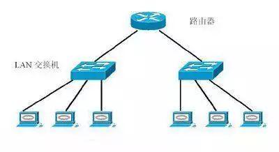 黄桃视频APP破解版的VLAN技术