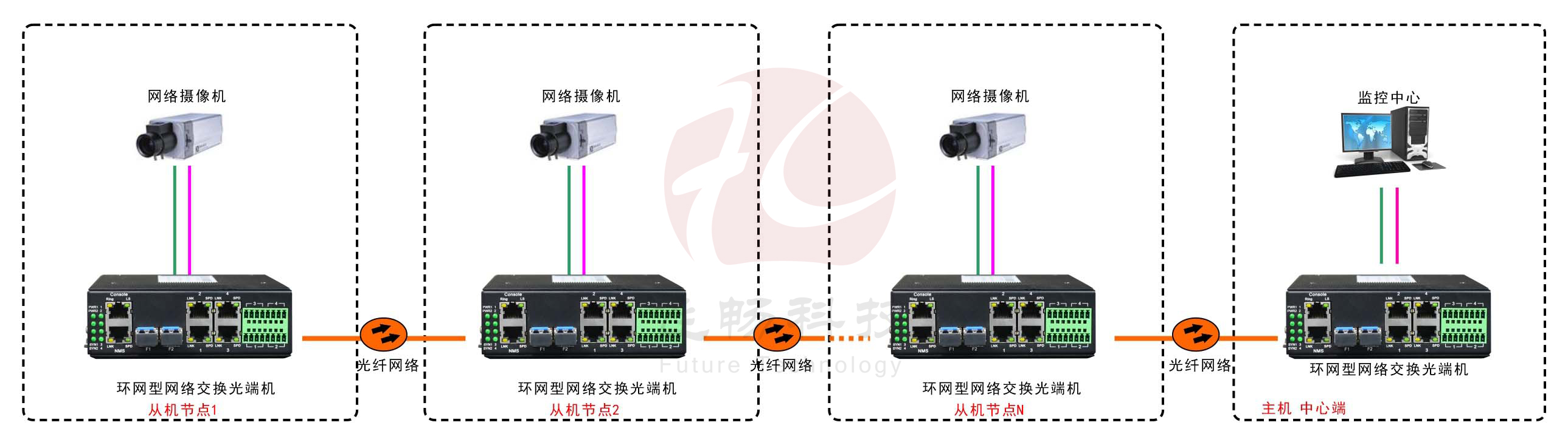 工业轨式4百兆电 2千兆光环网黄桃视频APP破解版