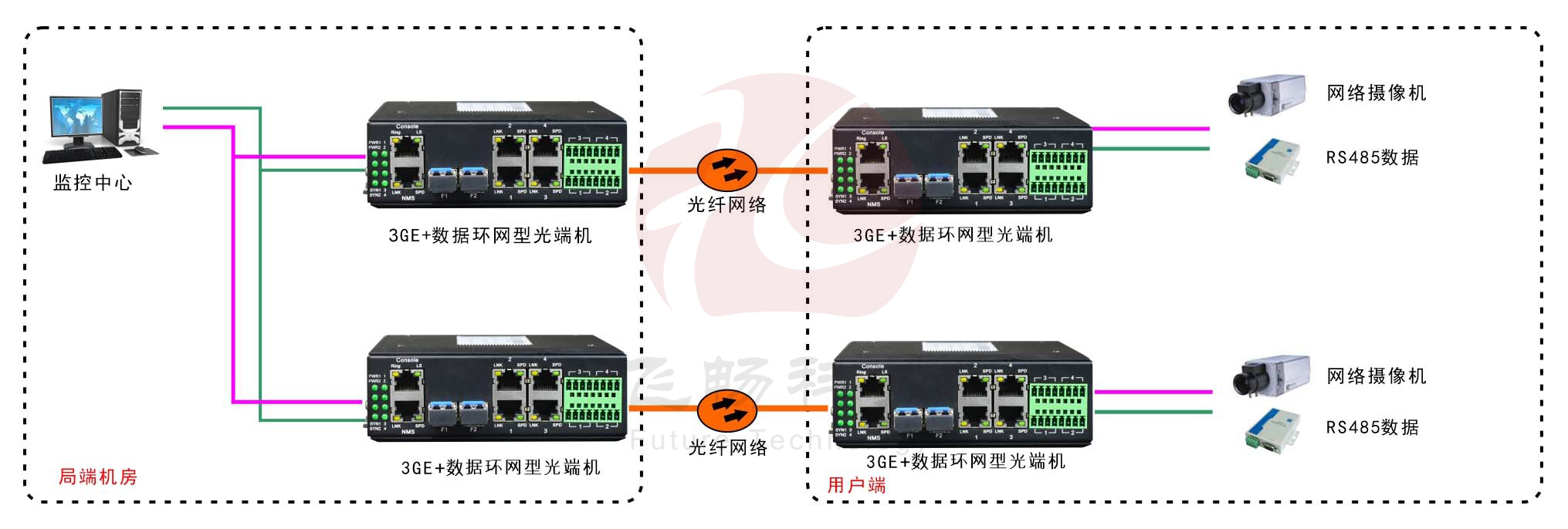 工业轨式3千兆电口+4路串口 2千兆光环网黄桃视频APP破解版