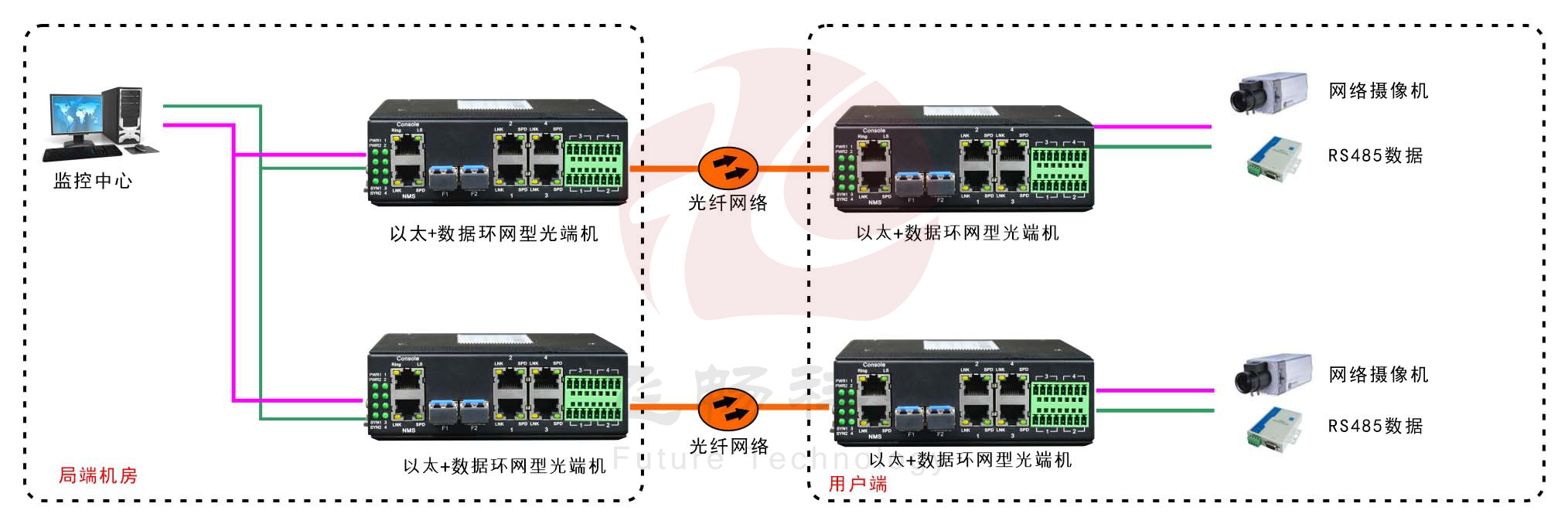 工业轨式4百兆电+4路串口 2千兆光环网黄桃视频APP破解版