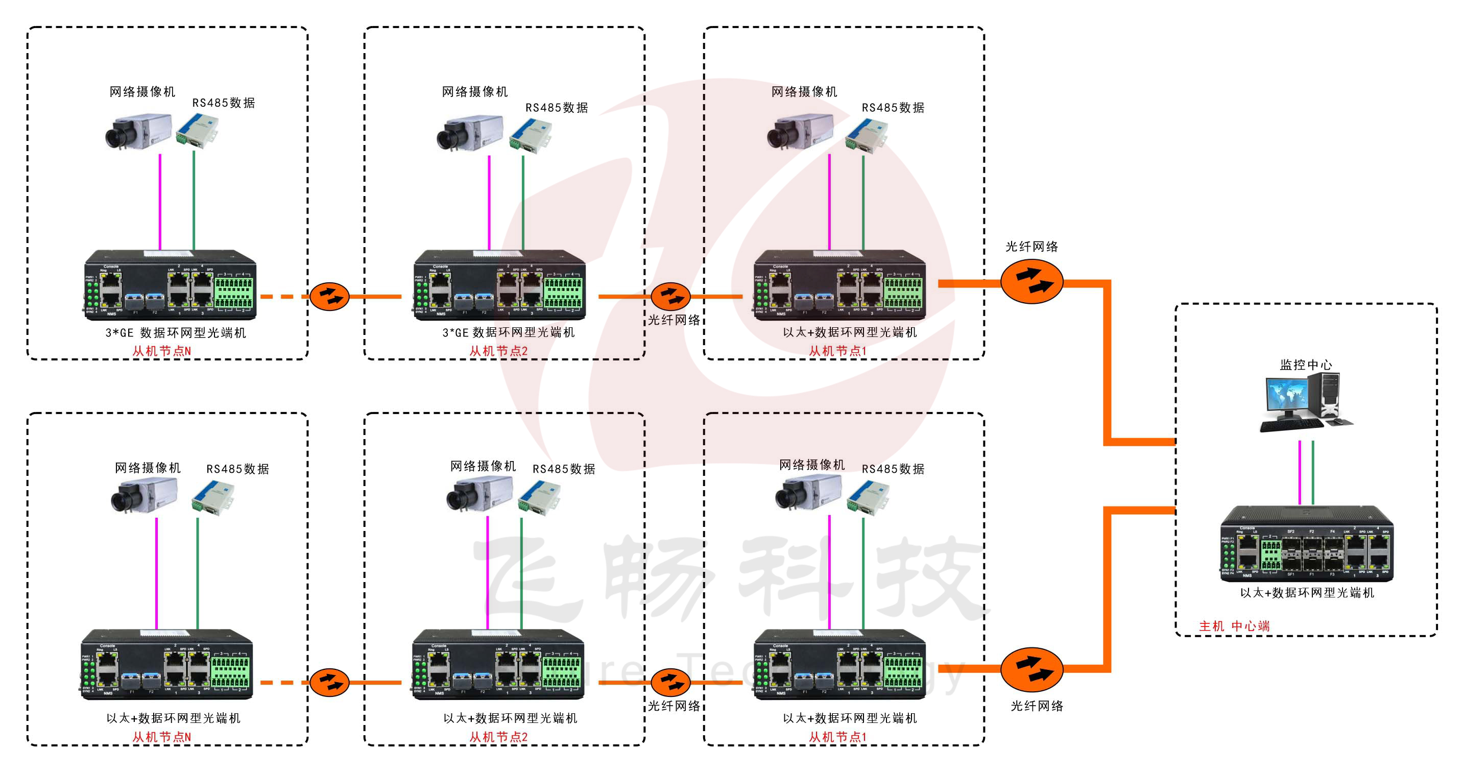 工业轨式4百兆电+4路串口 2千兆光环网黄桃视频APP破解版