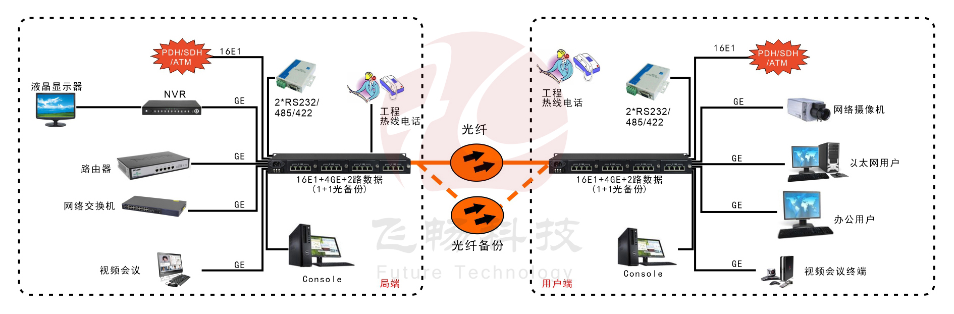 16E1+4GE  带LCD显示   PDH黄桃视频APP在线看污