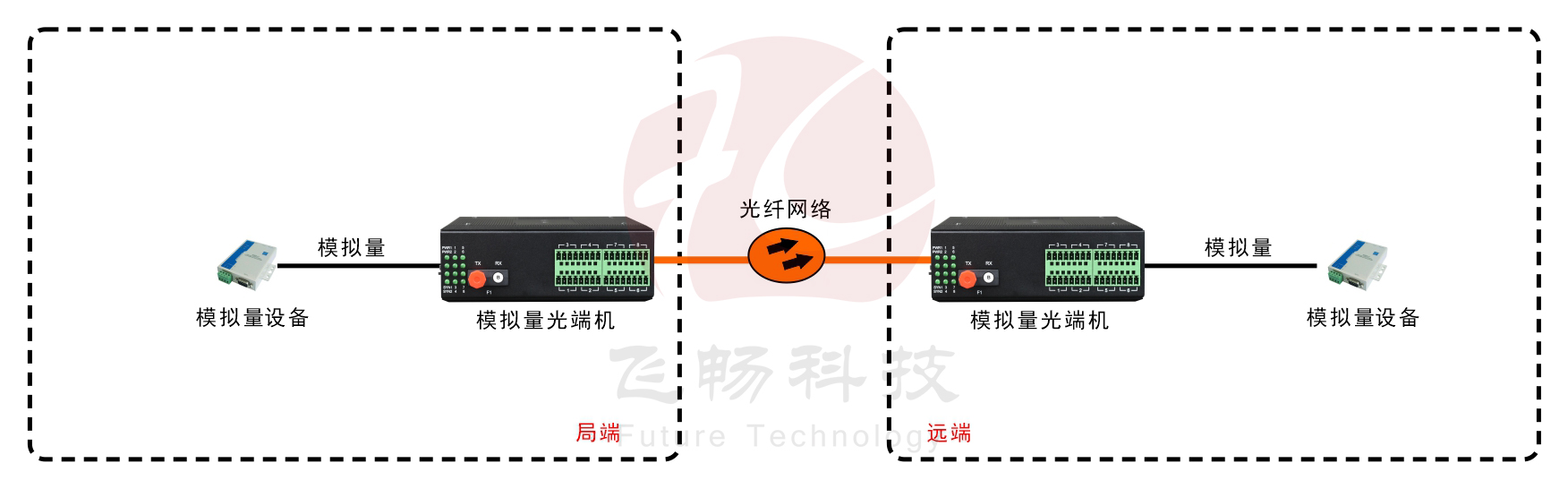 工业轨式 1-8路 4-20MA 模拟量黄桃视频APP在线看污(带24V输出)