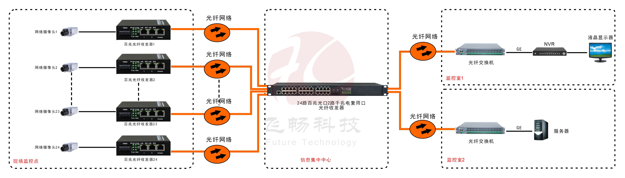 24路百兆光口+2路千兆Combo口以太网黄桃视频APP破解版