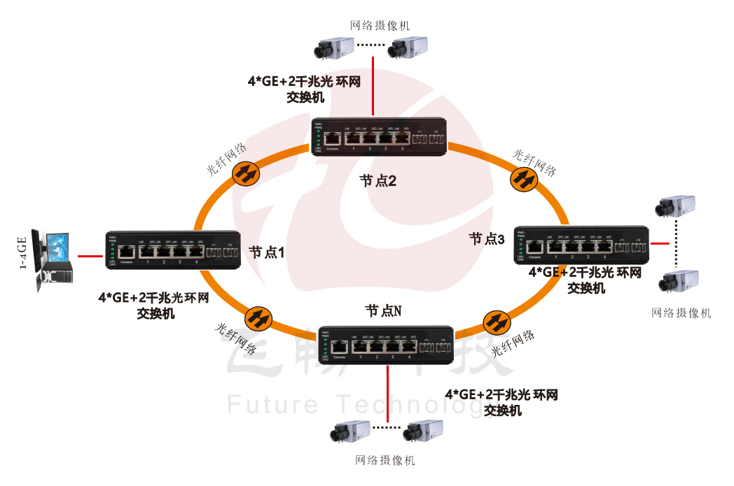 网管型 4千兆电+2路千兆光(SFP) 工业轨式环网黄桃视频APP破解版