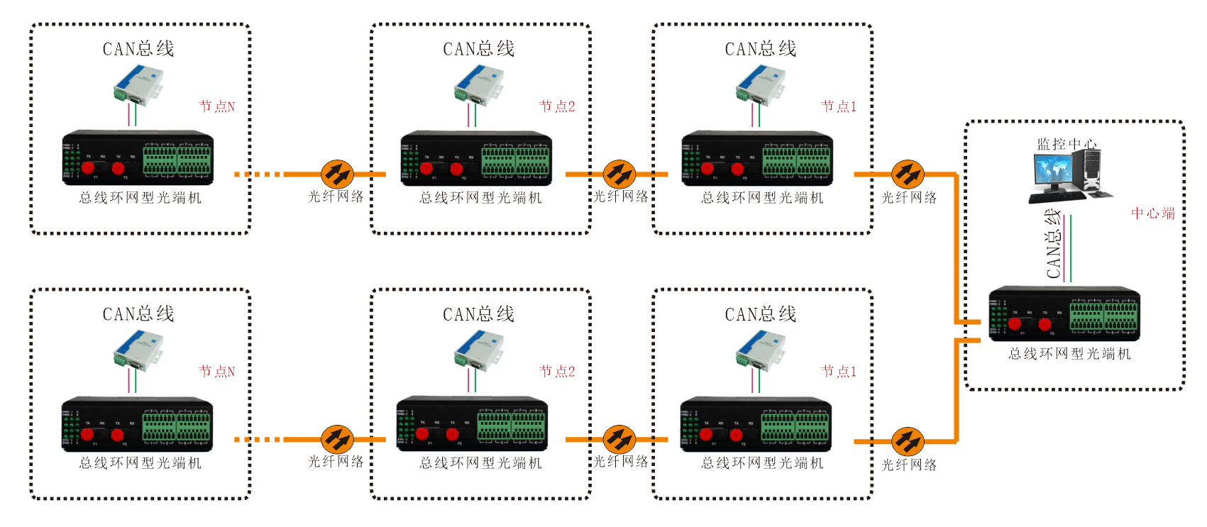 工业轨式 环网型1-2路CAN总线黄桃视频APP在线看污 应用方案