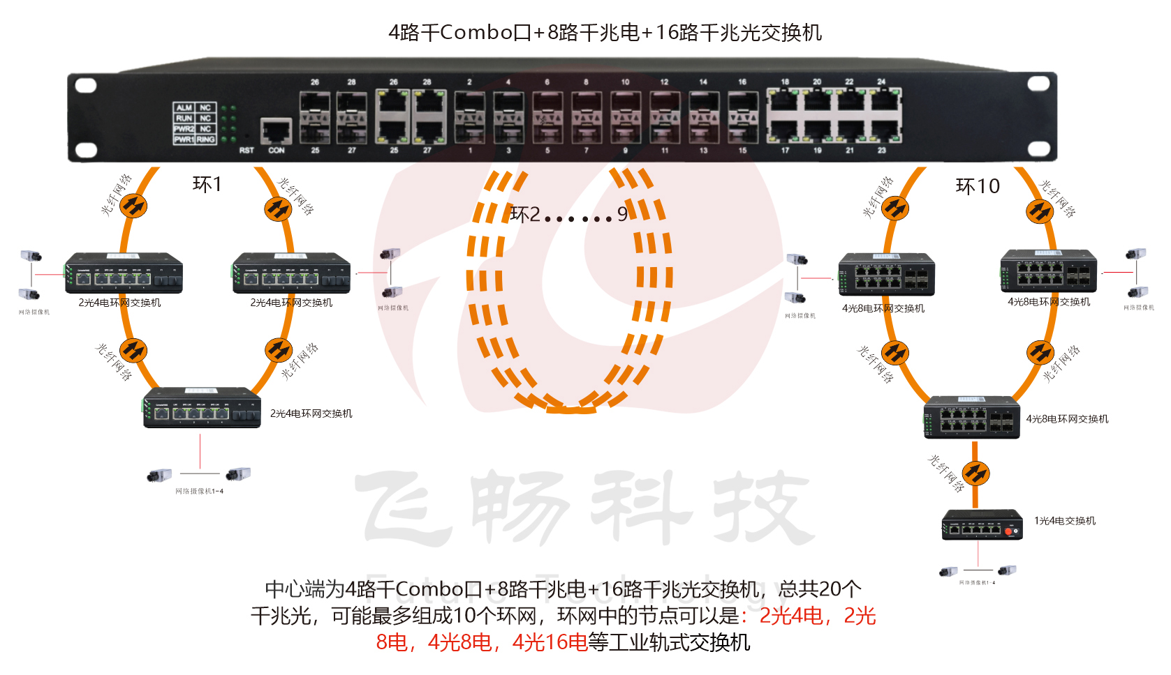 工业级 管理型8路千兆电+16路千兆光+4千兆SFP光口／4千兆电口 黄桃视频APP破解版