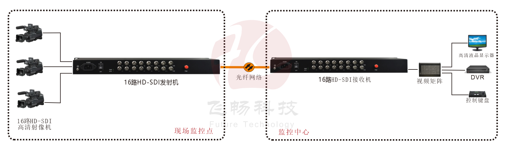 16路3G HD-SDI黄桃视频APP在线看污