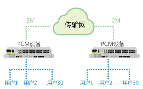 PCM设备能在公网使用吗？