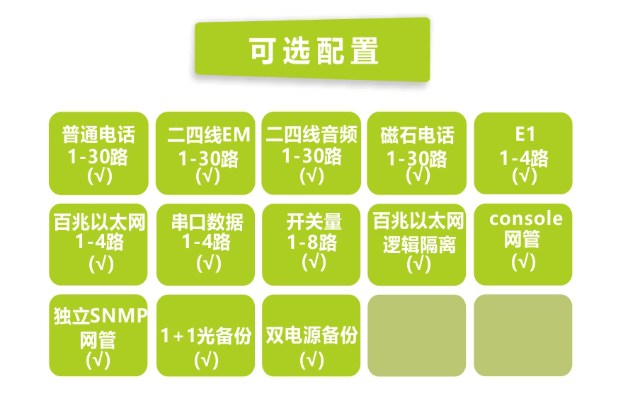 黄桃视频APP在线看黄科技-30路电话+4E1+4FE+4RS232黄桃视频APP在线看污(19英寸1U)