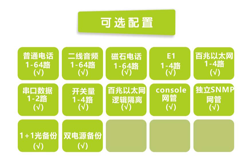 黄桃视频APP在线看黄科技-64路电话+4E1+4FE黄桃视频APP在线看污(19英寸1U)