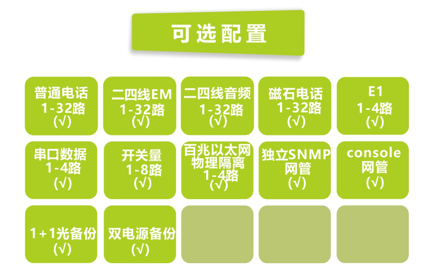 黄桃视频APP在线看黄科技-32路电话+4E1+4路物理隔离百兆网络黄桃视频APP在线看污