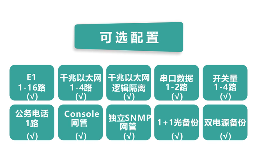 黄桃视频APP在线看黄科技-16E1+4GE 带LCD插卡 PDH黄桃视频APP在线看污