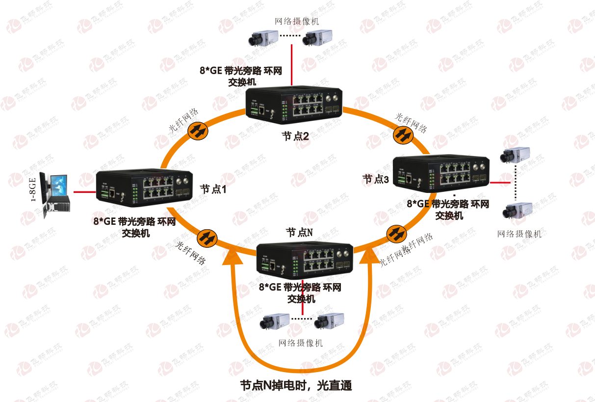 黄桃视频APP破解版